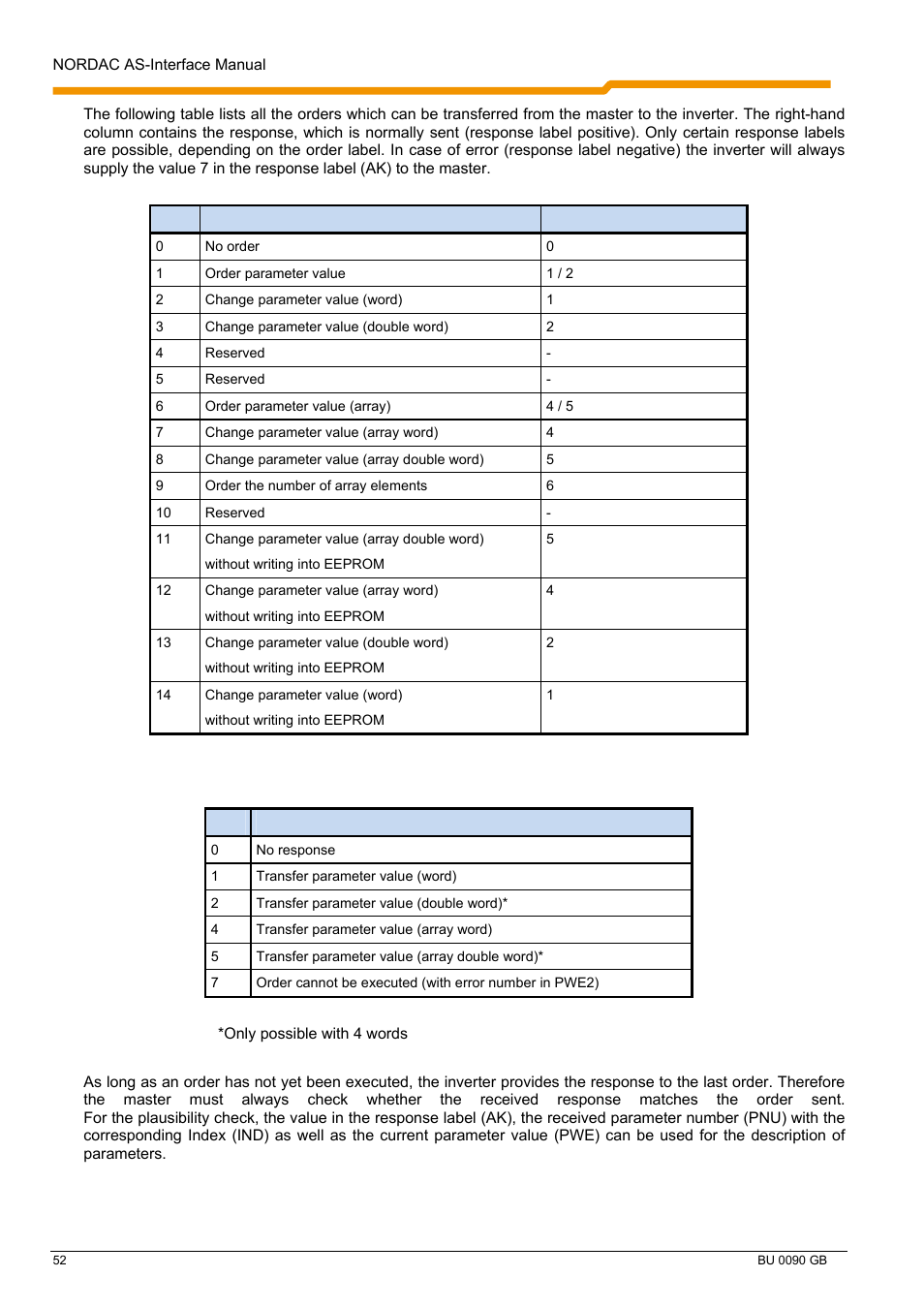 NORD Drivesystems BU0090 User Manual | Page 52 / 72