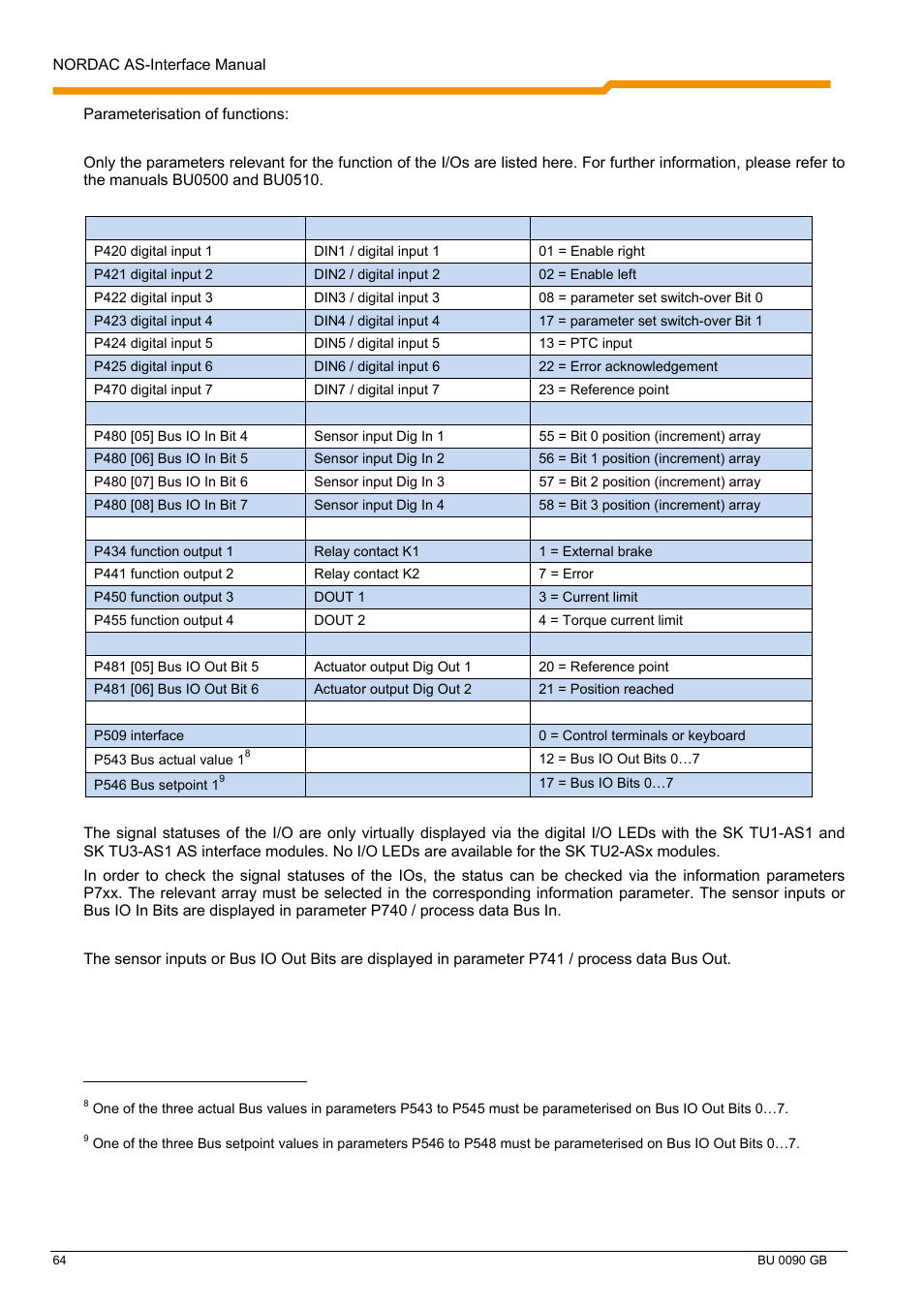 NORD Drivesystems BU0090 User Manual | Page 64 / 72