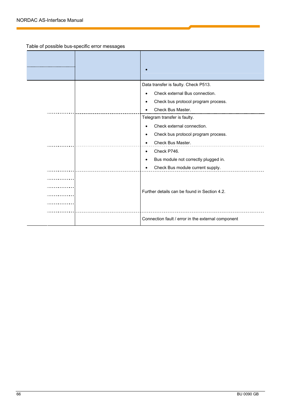 2 error messages | NORD Drivesystems BU0090 User Manual | Page 66 / 72