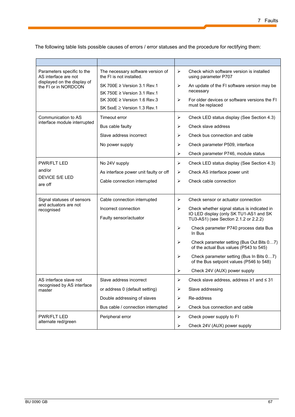 3 causes of errors | NORD Drivesystems BU0090 User Manual | Page 67 / 72