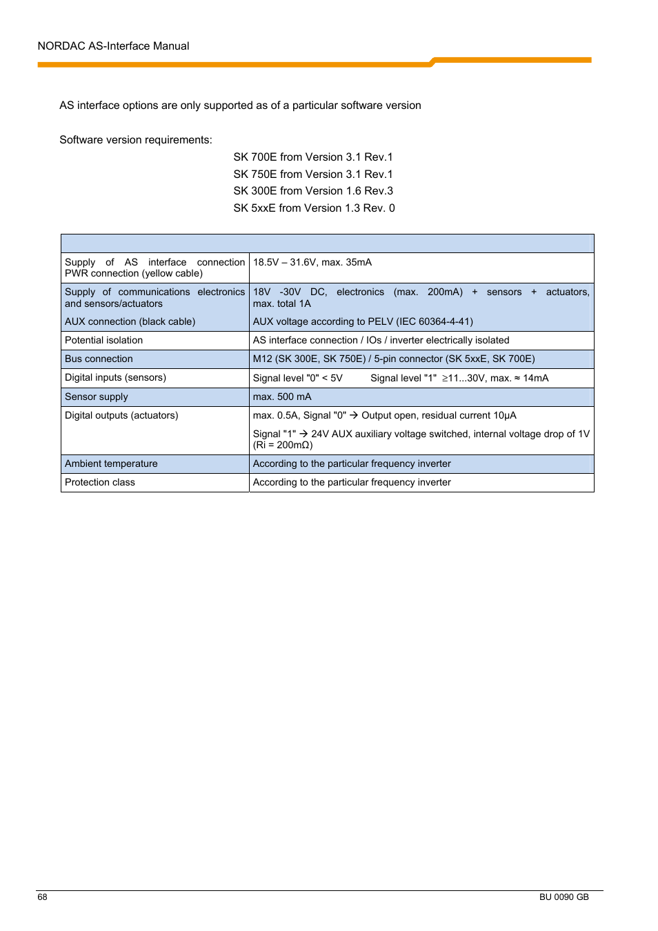 8 technical data | NORD Drivesystems BU0090 User Manual | Page 68 / 72
