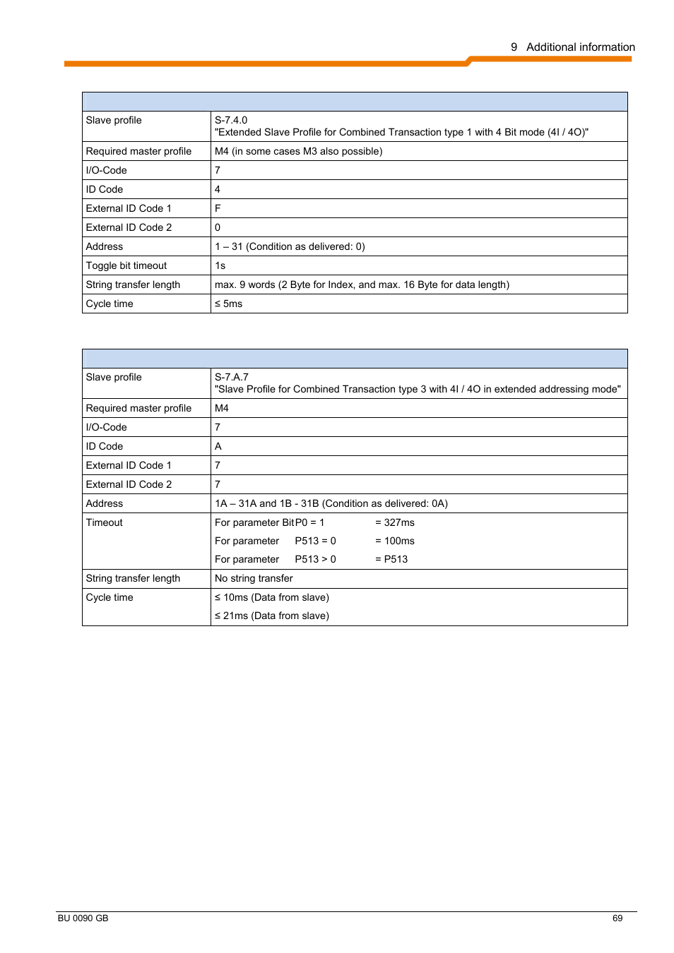 NORD Drivesystems BU0090 User Manual | Page 69 / 72