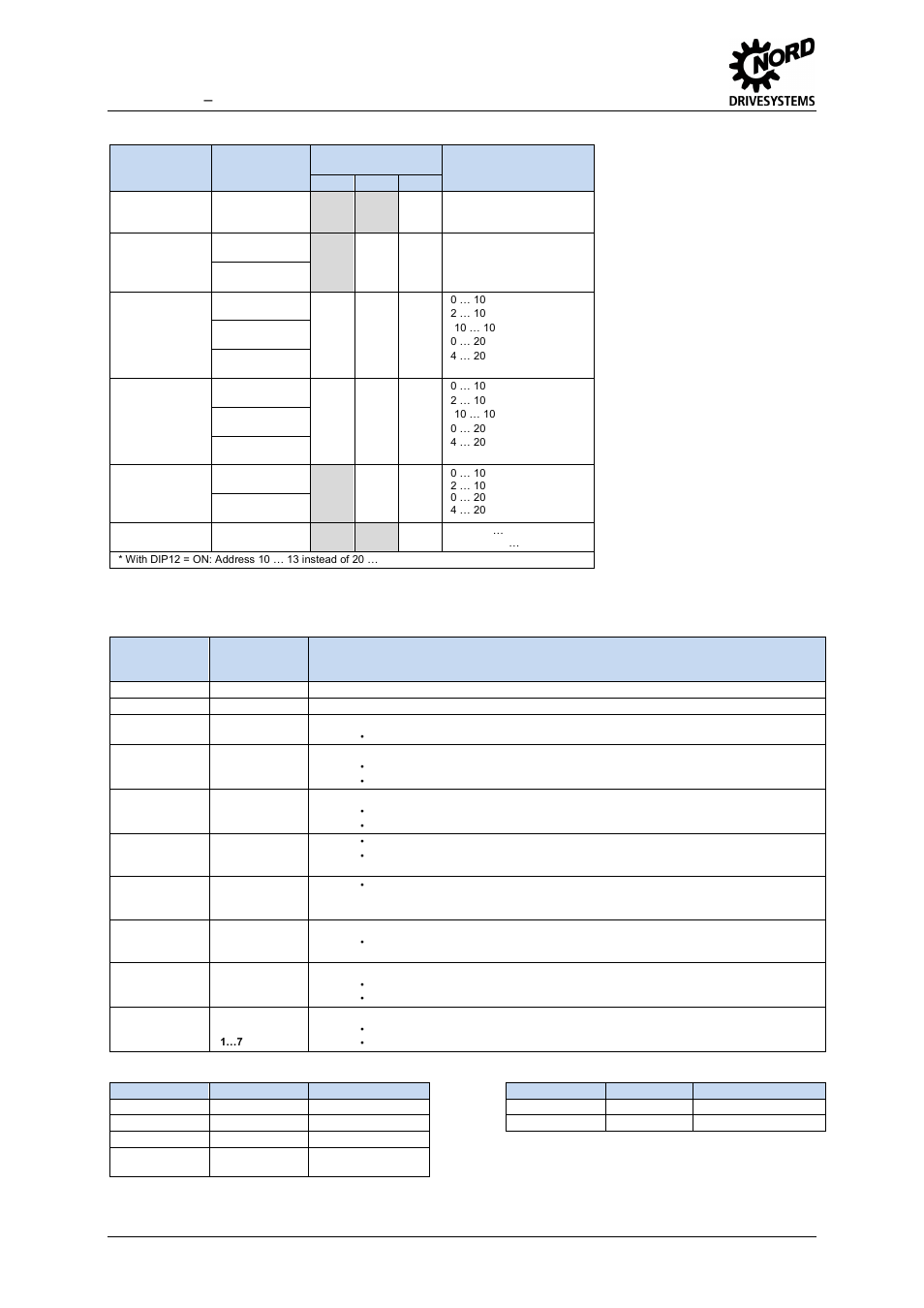 Led displays, Io-extension – sk cu4-ioe, Dip switches | NORD Drivesystems TI 275271006 User Manual | Page 4 / 5