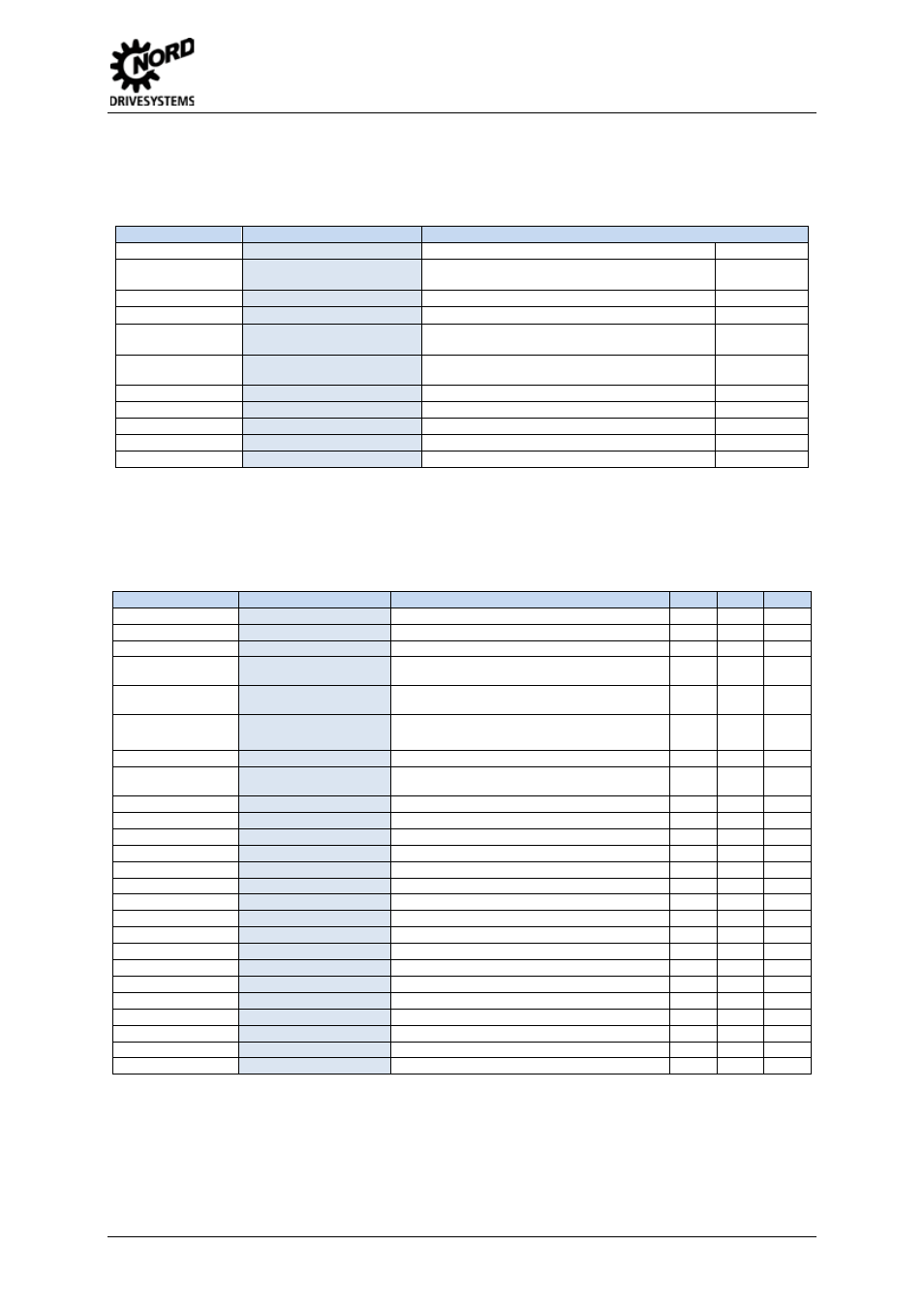 Parameters, Powerlink bus module – sk cu4-pol | NORD Drivesystems TI 275271018 User Manual | Page 7 / 8