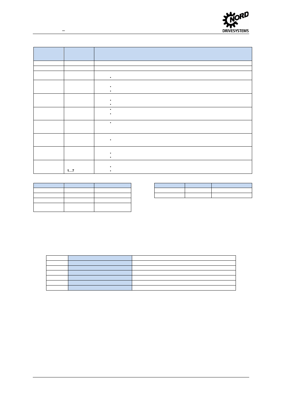 Led displays, Error messages, Io-extension – sk tu4-ioe-m12 | NORD Drivesystems TI 275281206 User Manual | Page 8 / 9