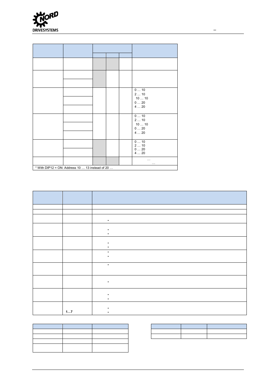 Led displays, Io-extension – sk ebioe-2, Dip switches | NORD Drivesystems TI 275900210 User Manual | Page 5 / 6