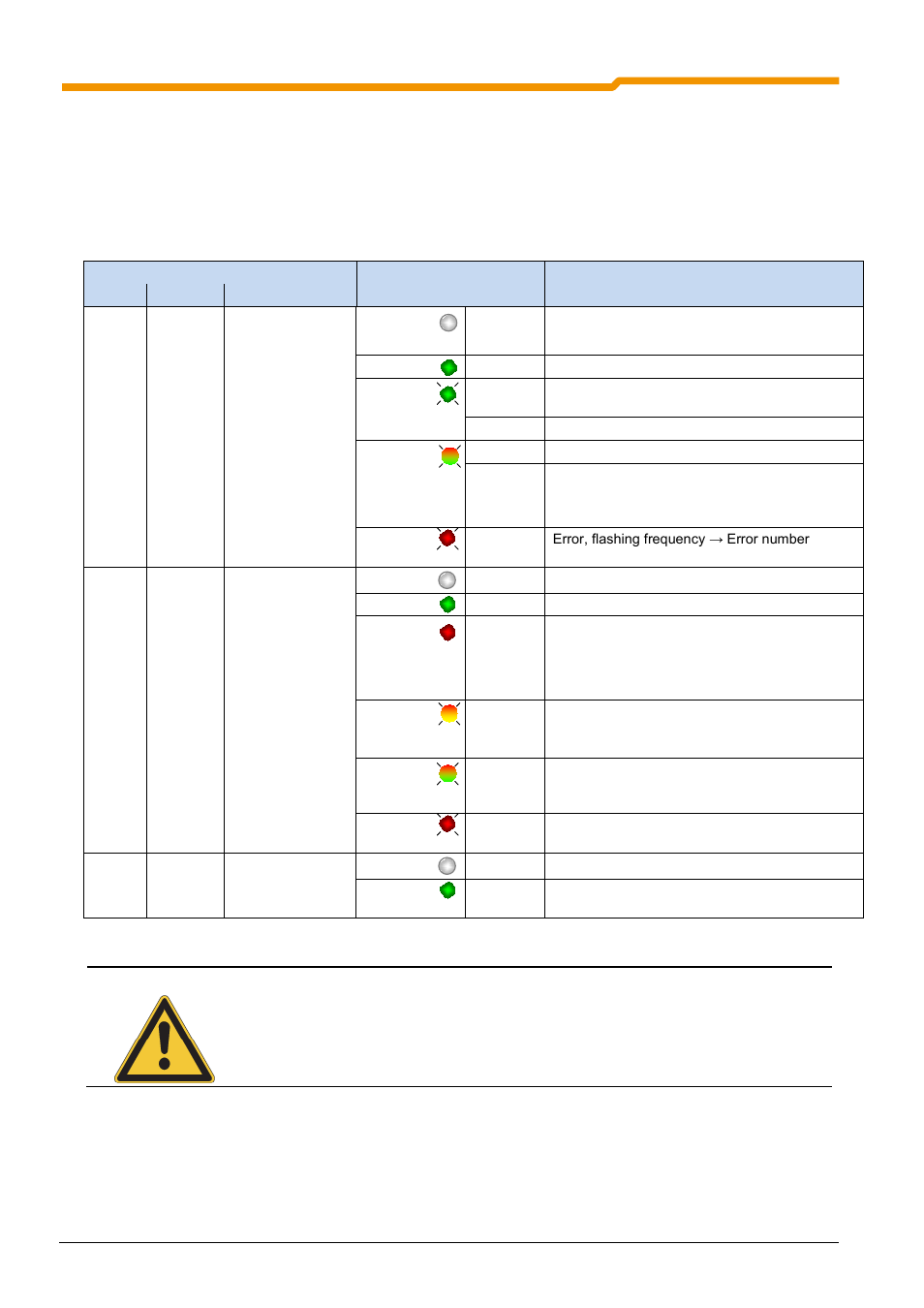 1 diagnostic leds on the motor starter | NORD Drivesystems BU0135 User Manual | Page 42 / 88