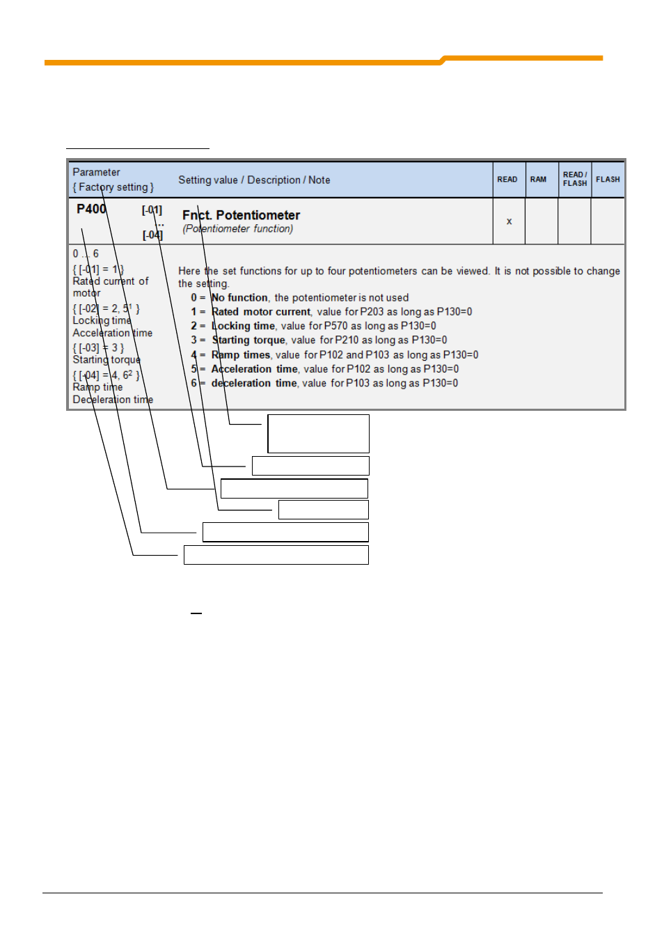 5 parameterisation | NORD Drivesystems BU0135 User Manual | Page 60 / 88