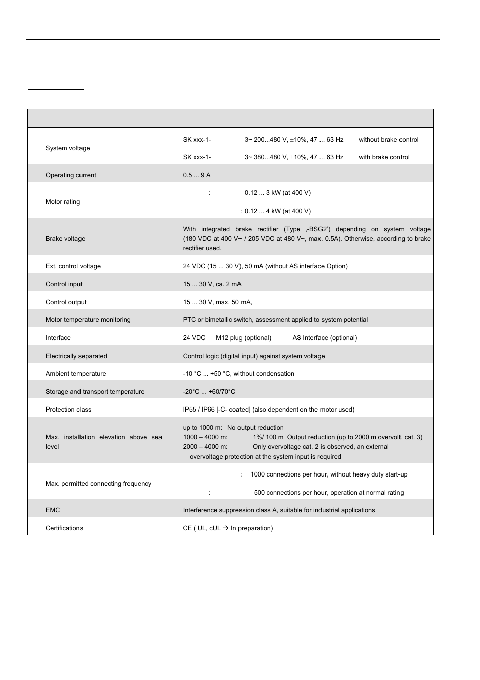 6 technical data / dimensions | NORD Drivesystems BU0100 User Manual | Page 30 / 36