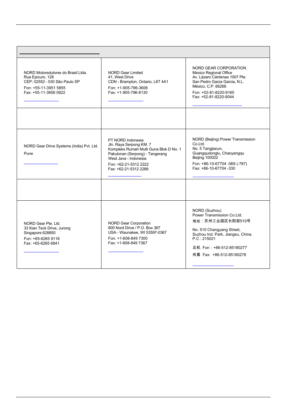 9 agencies and branch offices | NORD Drivesystems BU0100 User Manual | Page 34 / 36