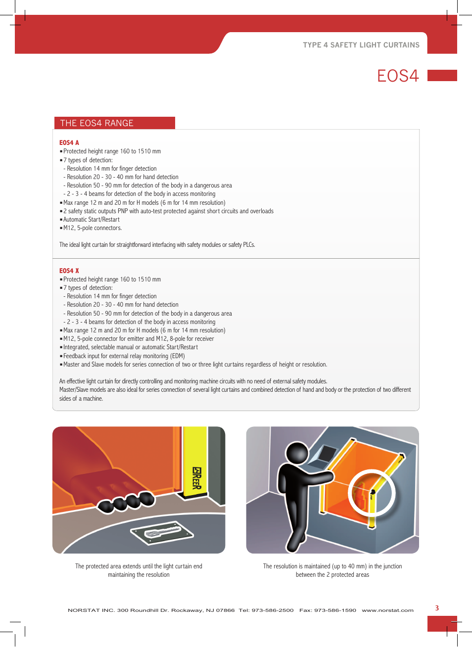 Eos4 | NORSTAT Safety Light Curtains,Safety Controllers User Manual | Page 5 / 28