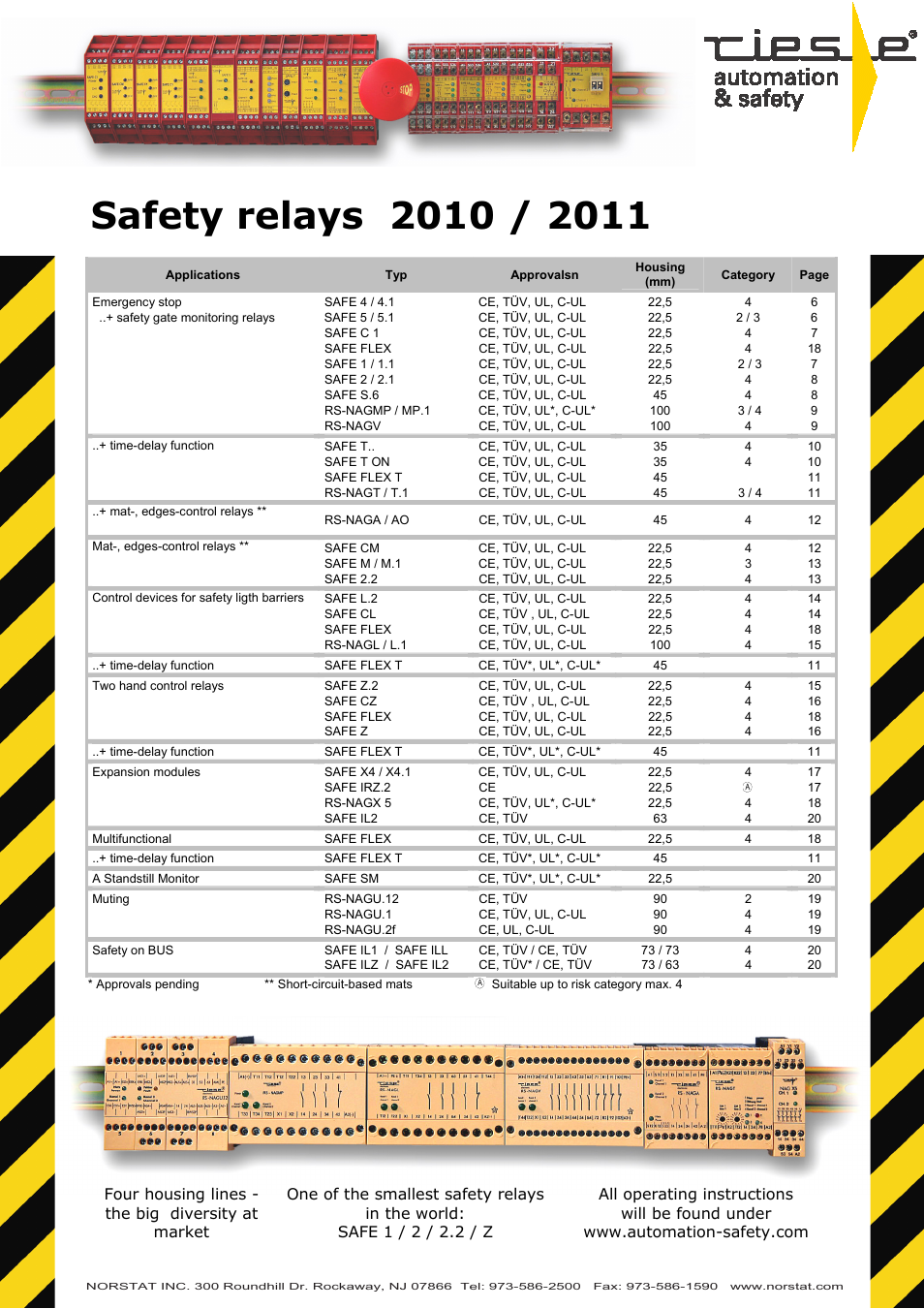 NORSTAT Safety Relays User Manual | 43 pages