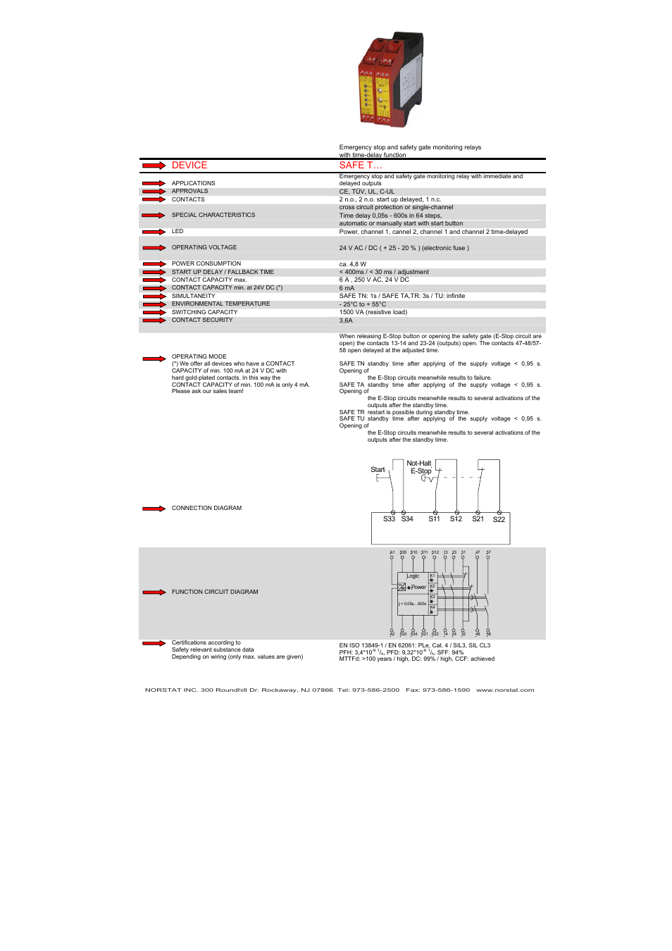 Device safe t | NORSTAT Safety Relays User Manual | Page 14 / 43