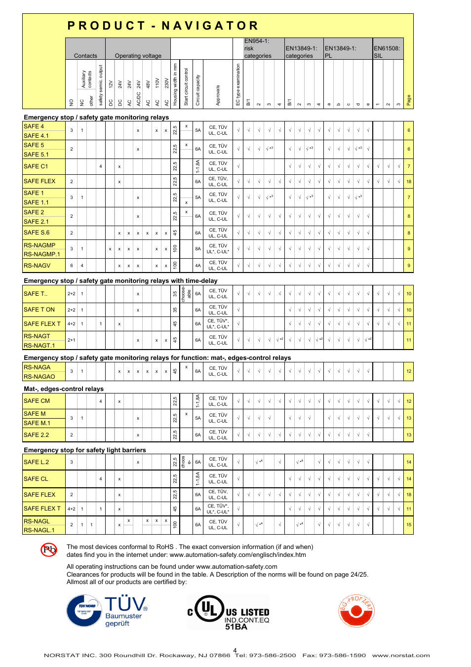 NORSTAT Safety Relays User Manual | Page 4 / 43