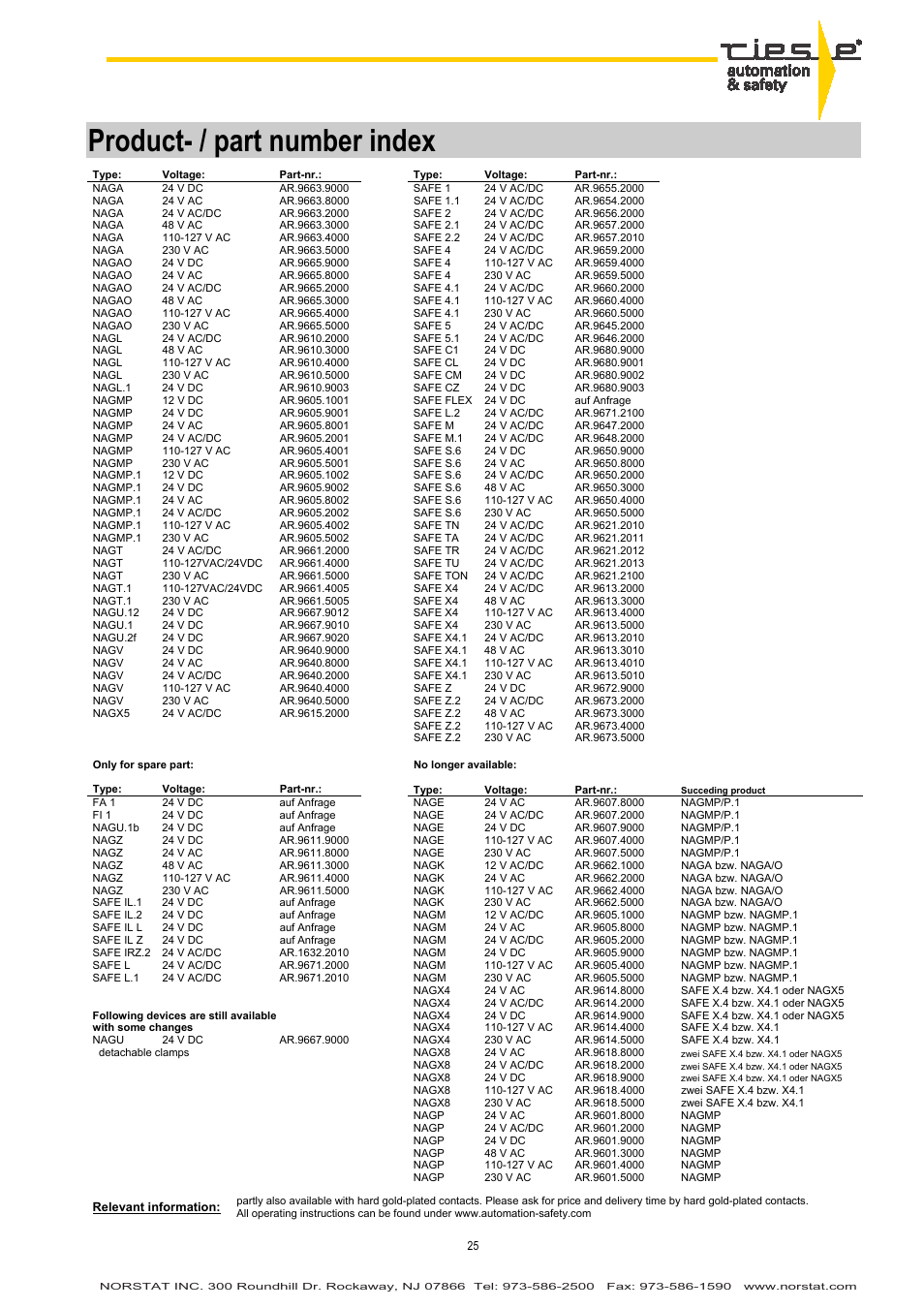 Product- / part number index | NORSTAT Safety Relays User Manual | Page 40 / 43