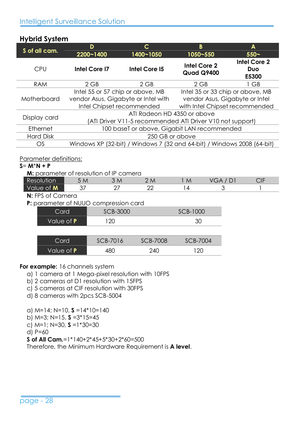 NUUO 8000HD SERIES User Manual | Page 29 / 29