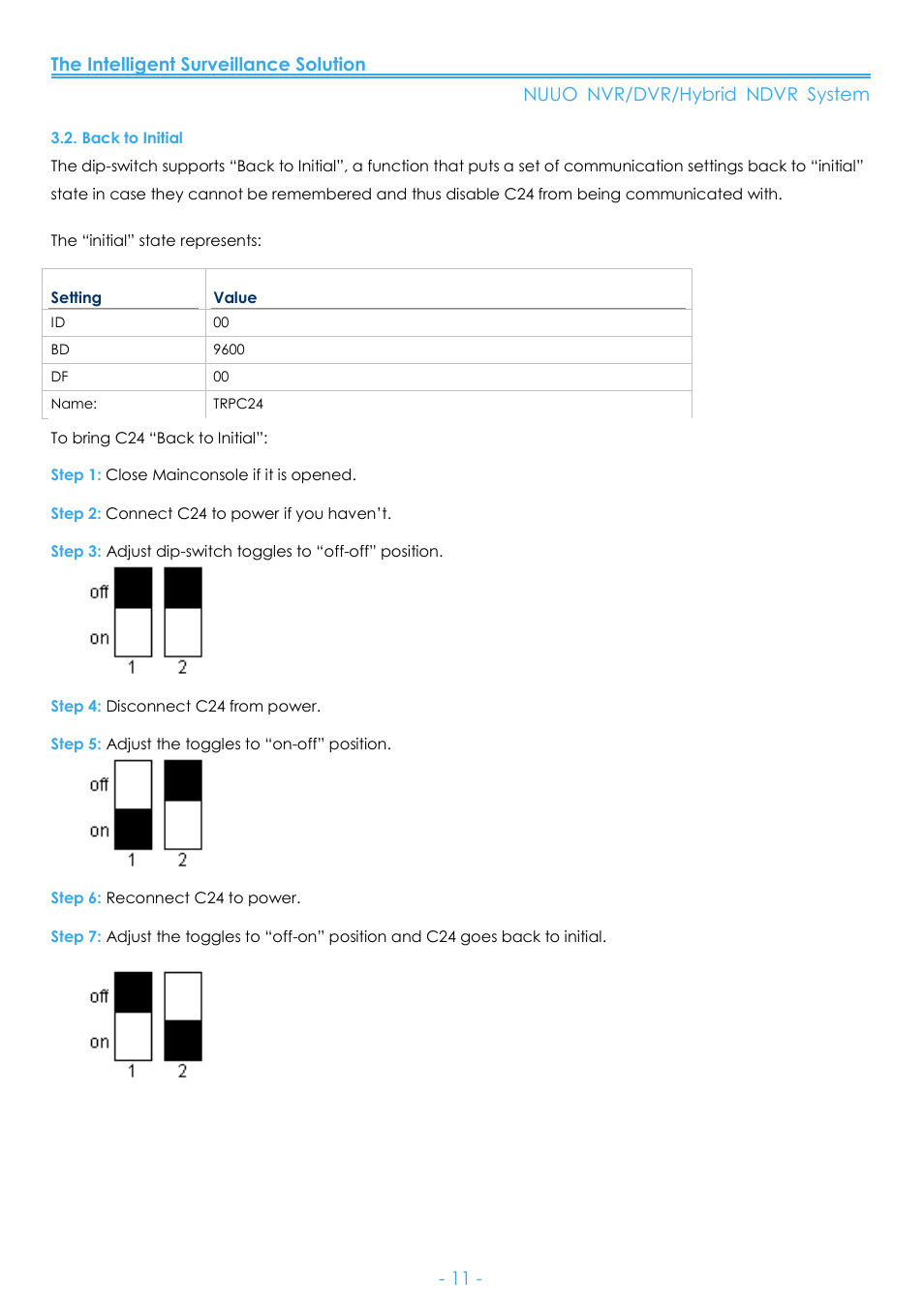 Back to initial | NUUO SCB-C24 User Manual | Page 12 / 17