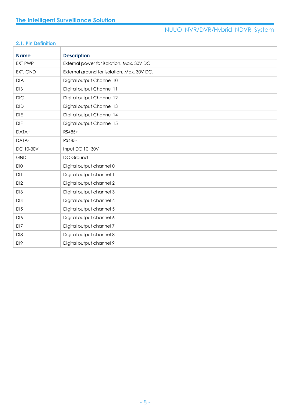 Pin definition | NUUO SCB-C24 User Manual | Page 9 / 17