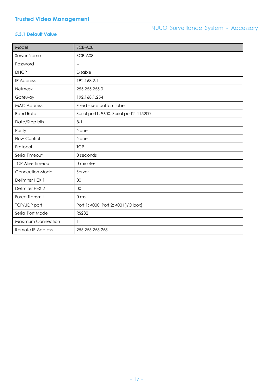 1 default value | NUUO SCB-A08 User Manual | Page 18 / 22