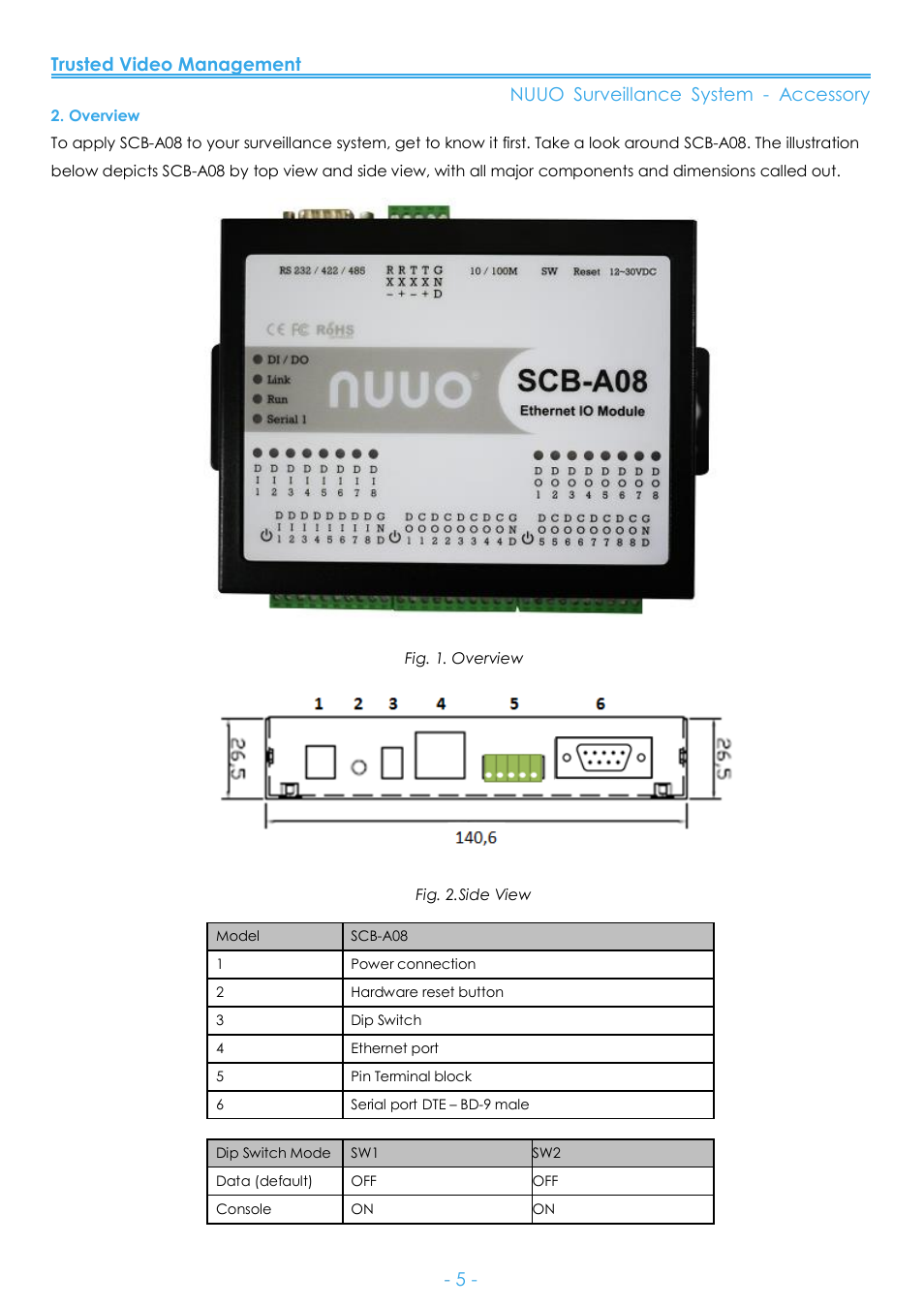 Overview | NUUO SCB-A08 User Manual | Page 6 / 22