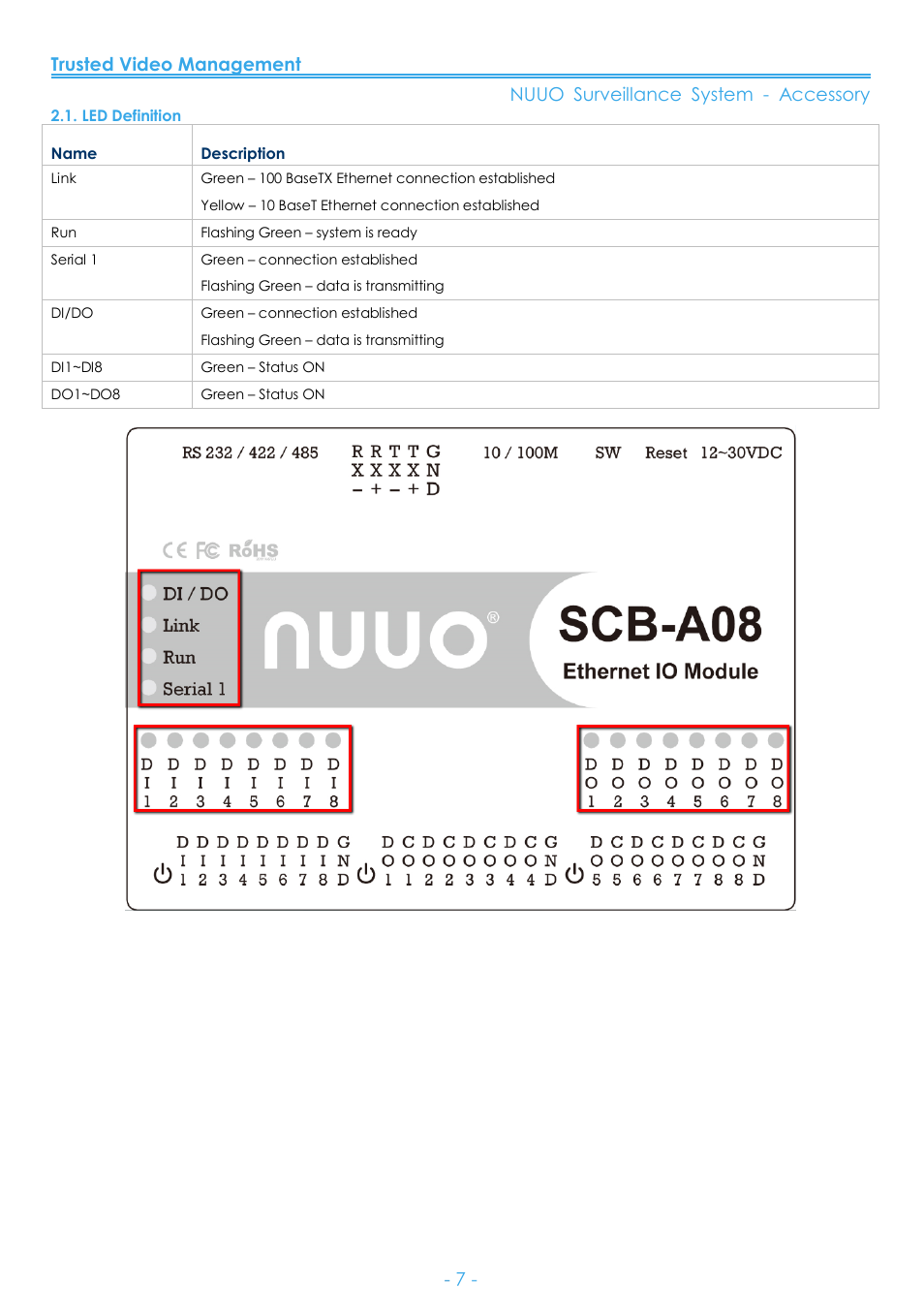 Led definition | NUUO SCB-A08 User Manual | Page 8 / 22