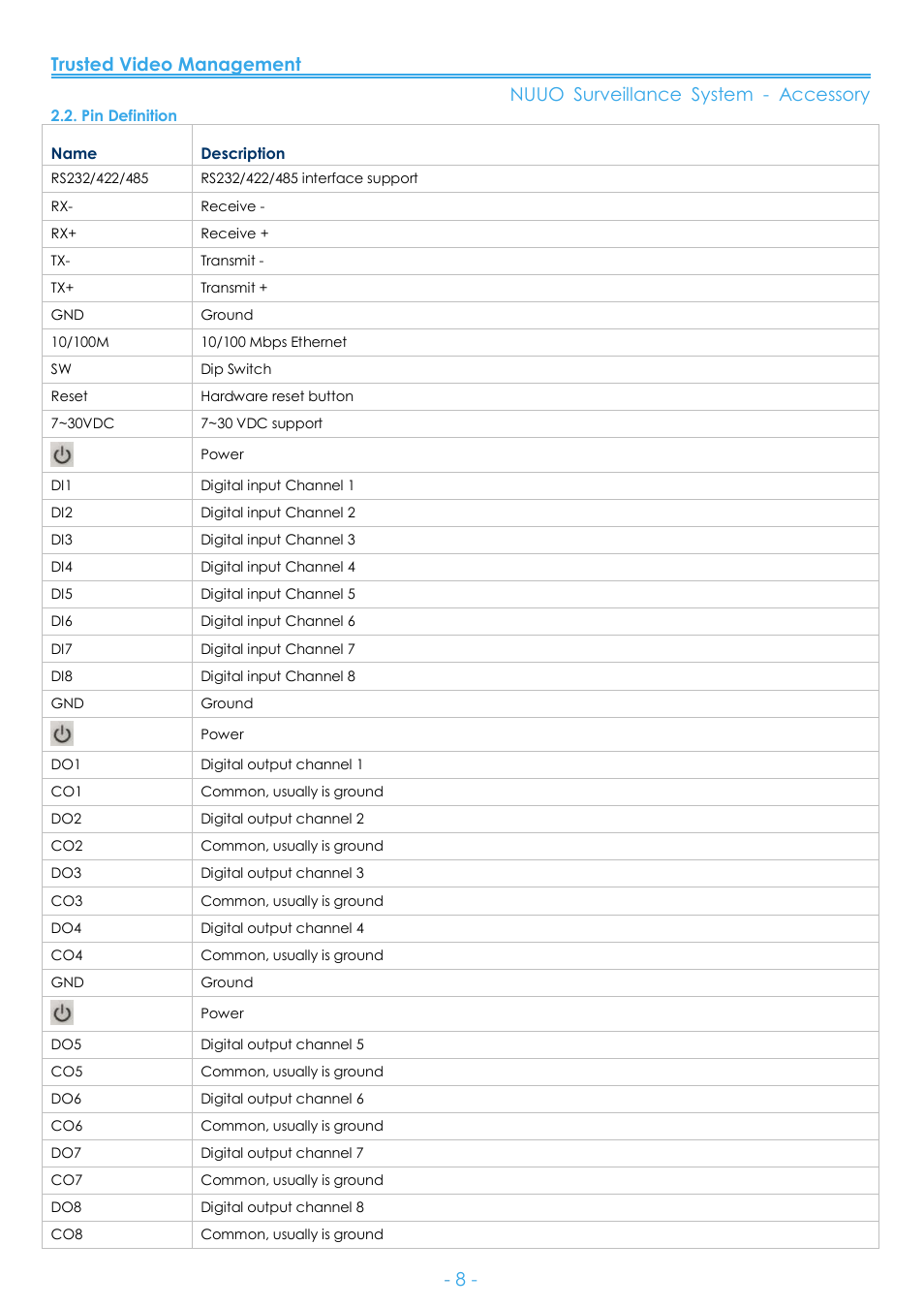 Pin definition | NUUO SCB-A08 User Manual | Page 9 / 22