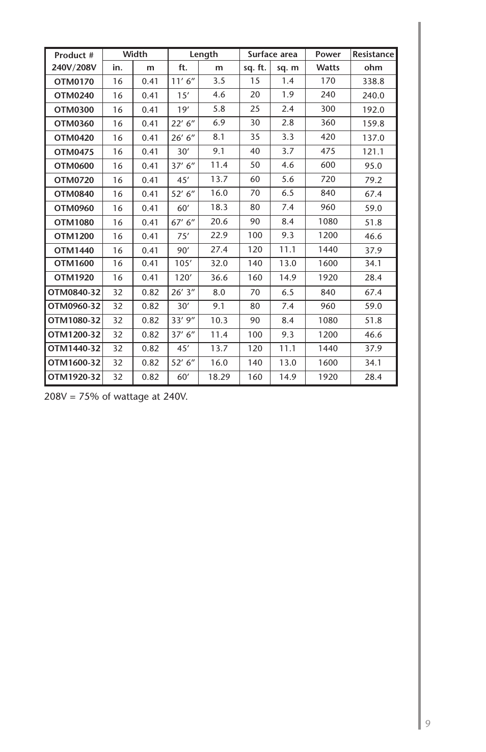 Ouellet OTM User Manual | Page 8 / 26