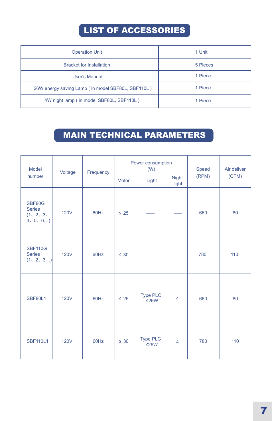 Warranty, Main technical parameters, List of accessories | Maintenance | Ouellet OVB-LN User Manual | Page 21 / 22