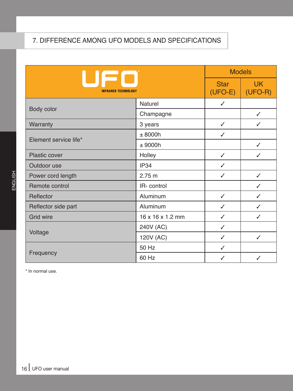 Ouellet UFO-E User Manual | Page 18 / 24