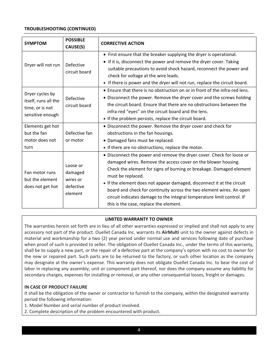 Ouellet OAM User Manual | Page 4 / 4