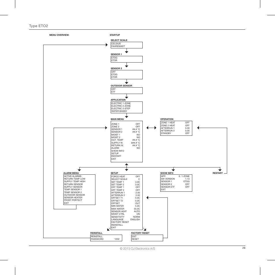 Type eto2 | Ouellet ETO2 User Manual | Page 13 / 20