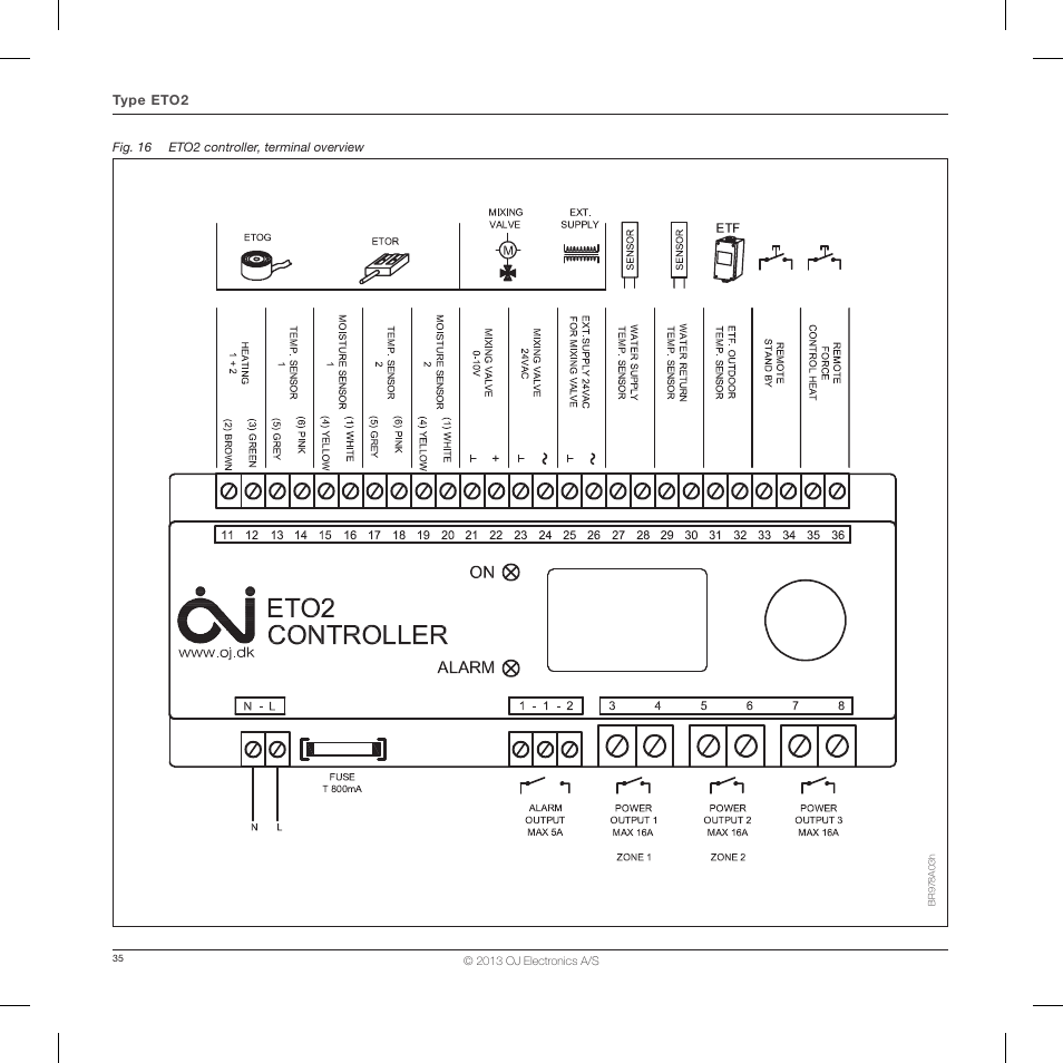 Ouellet ETO2 User Manual | Page 19 / 20