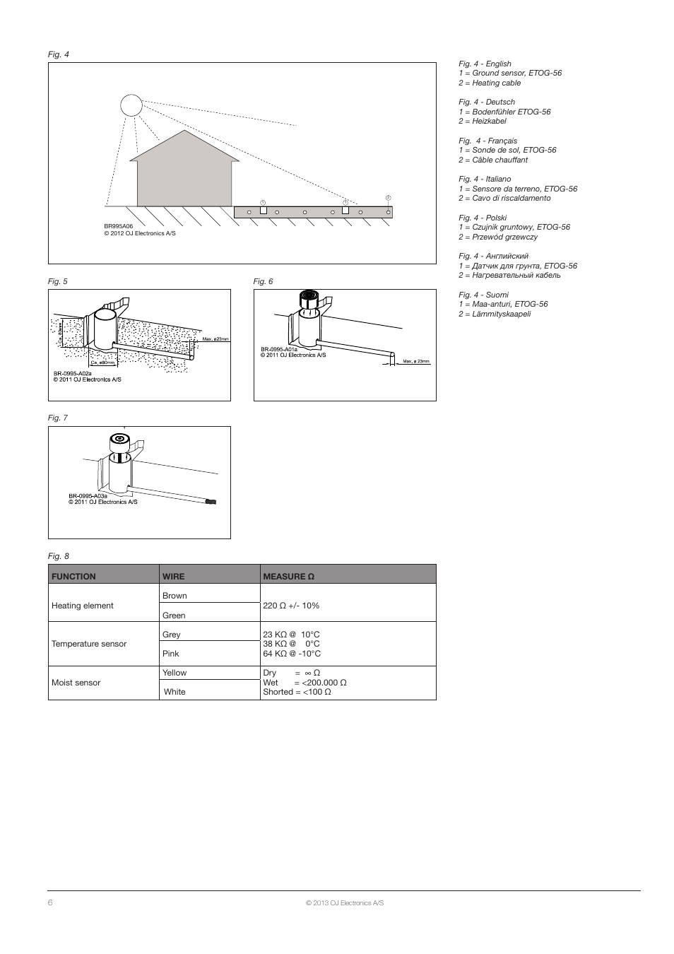 Ouellet ETOG-56 User Manual | Page 6 / 8