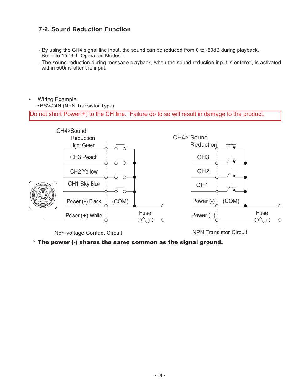 PATLITE BSV User Manual | Page 14 / 29