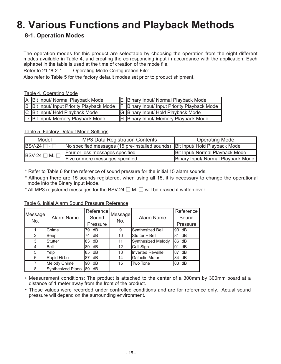 Various functions and playback methods, 1. operation modes | PATLITE BSV User Manual | Page 15 / 29