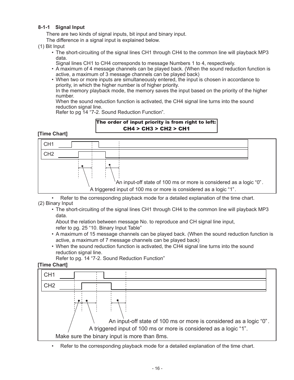 PATLITE BSV User Manual | Page 16 / 29