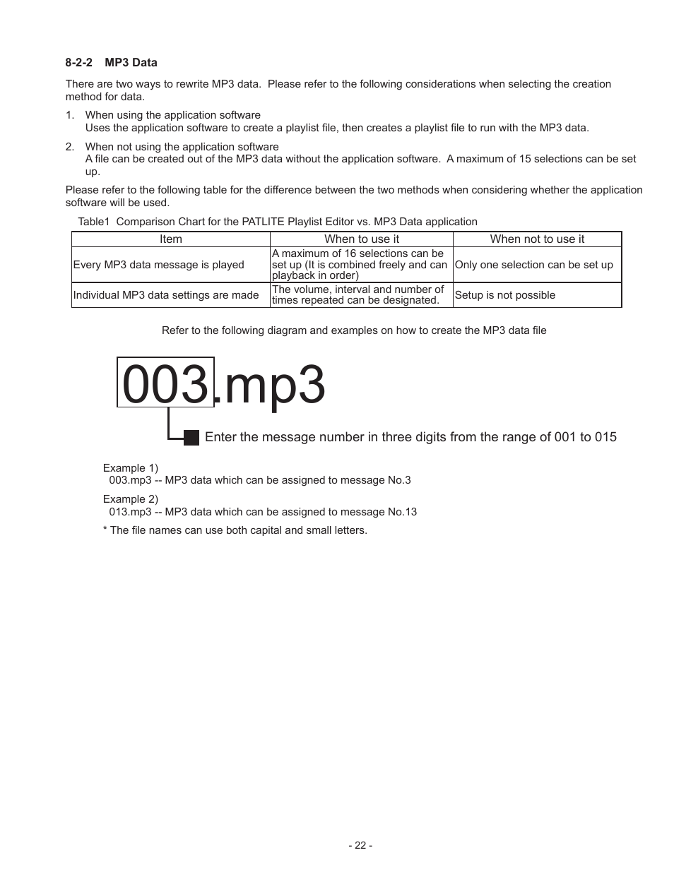 PATLITE BSV User Manual | Page 22 / 29