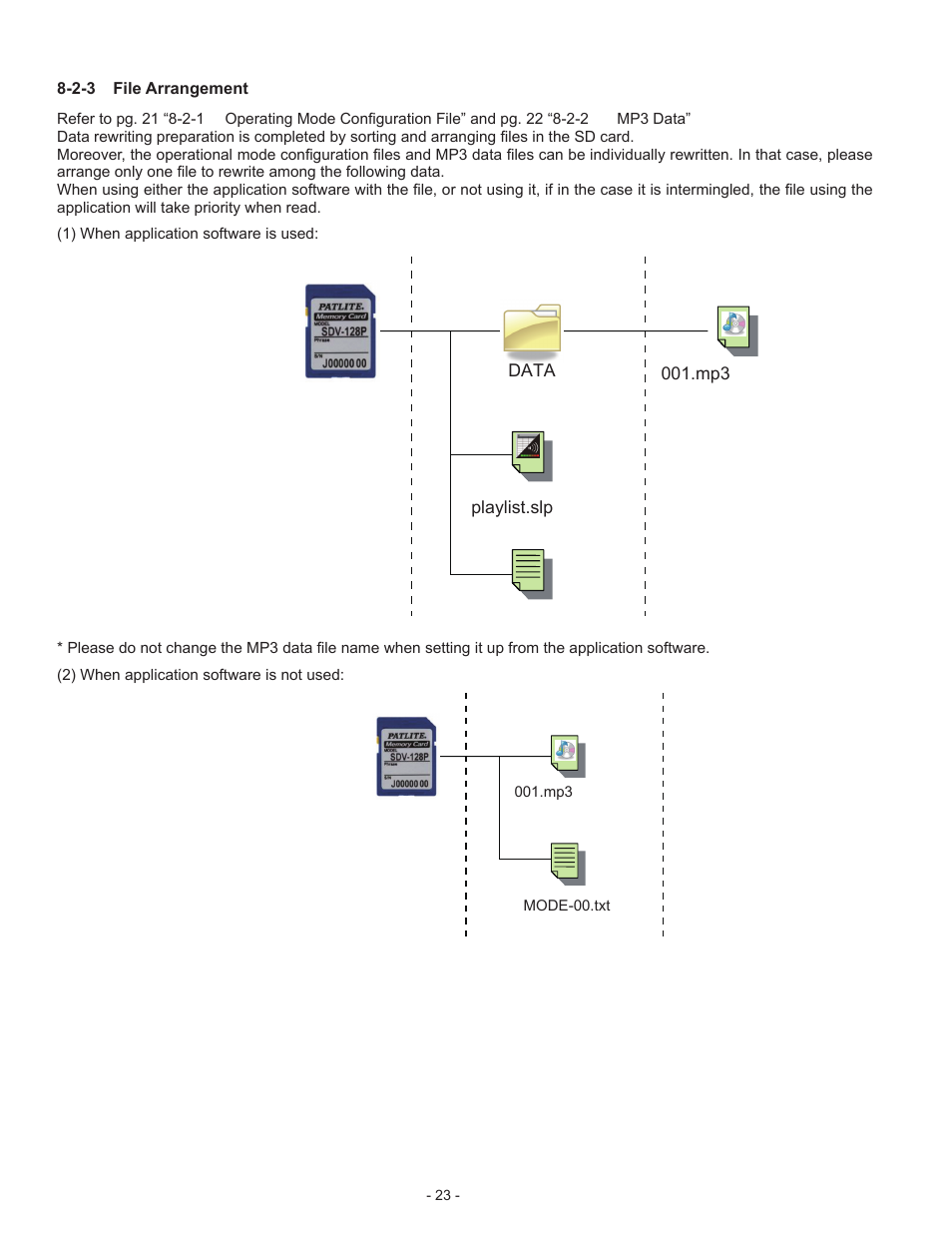 PATLITE BSV User Manual | Page 23 / 29