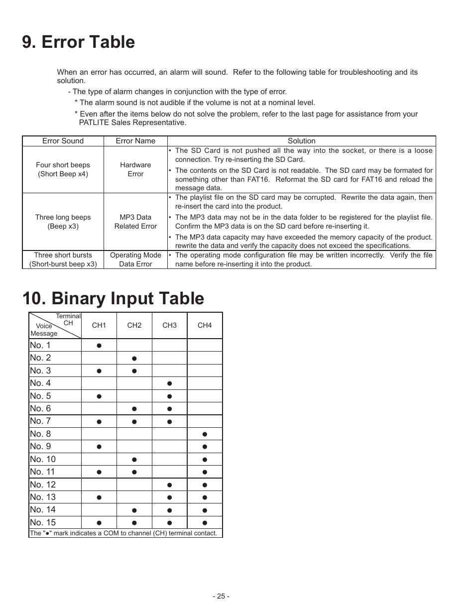 Error table, Binary input table | PATLITE BSV User Manual | Page 25 / 29