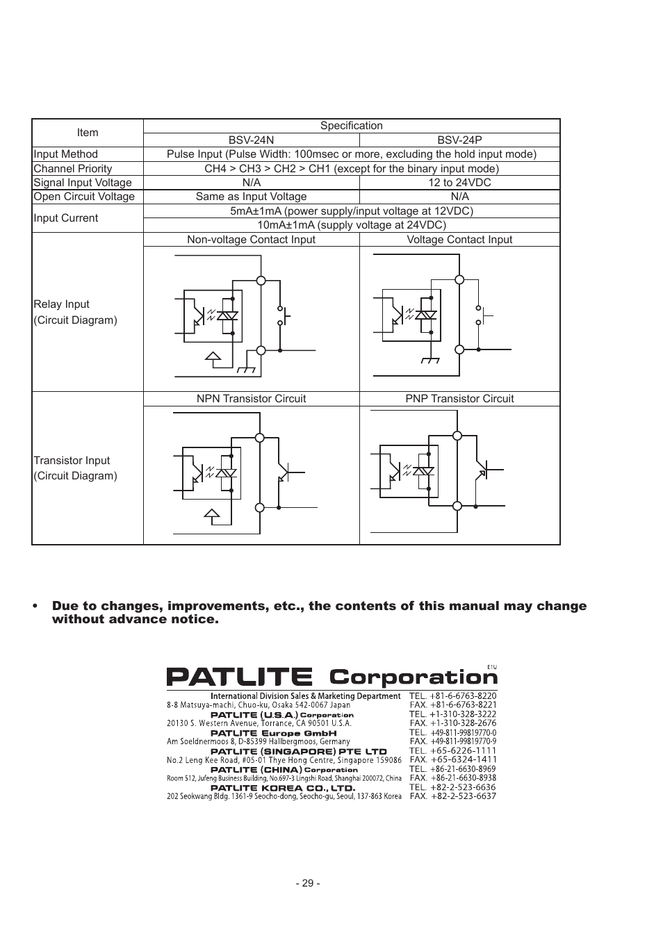 PATLITE BSV User Manual | Page 29 / 29