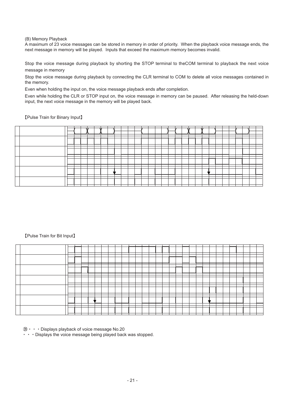 PATLITE FV-127JP User Manual | Page 21 / 38