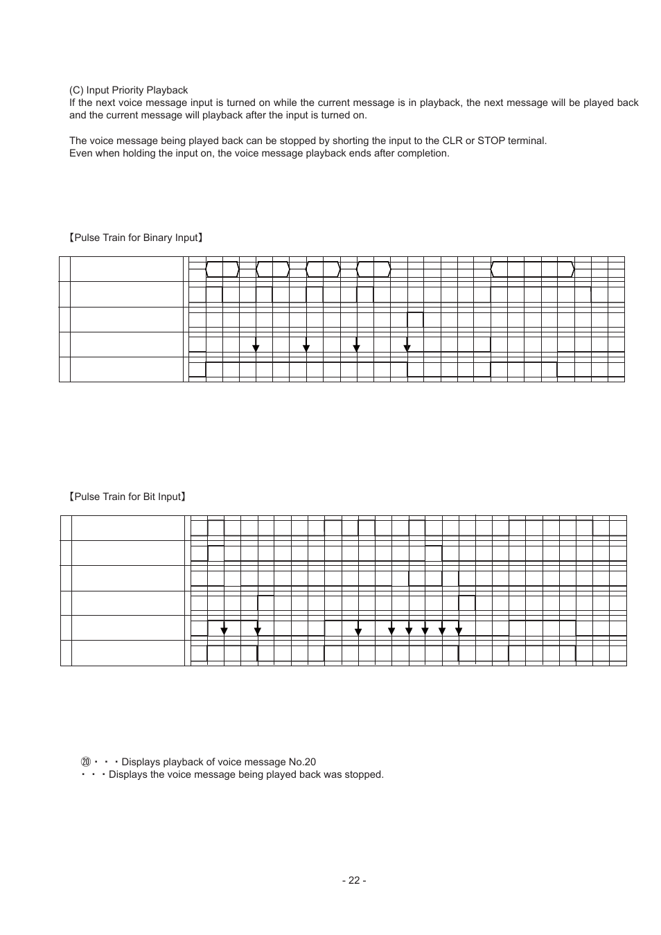 PATLITE FV-127JP User Manual | Page 22 / 38