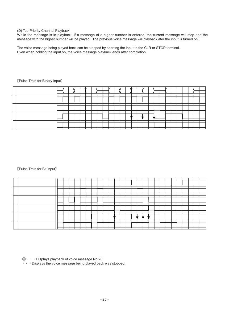 PATLITE FV-127JP User Manual | Page 23 / 38