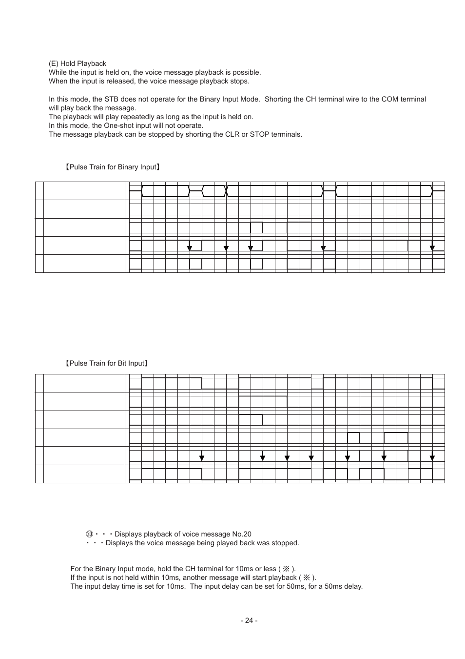 PATLITE FV-127JP User Manual | Page 24 / 38