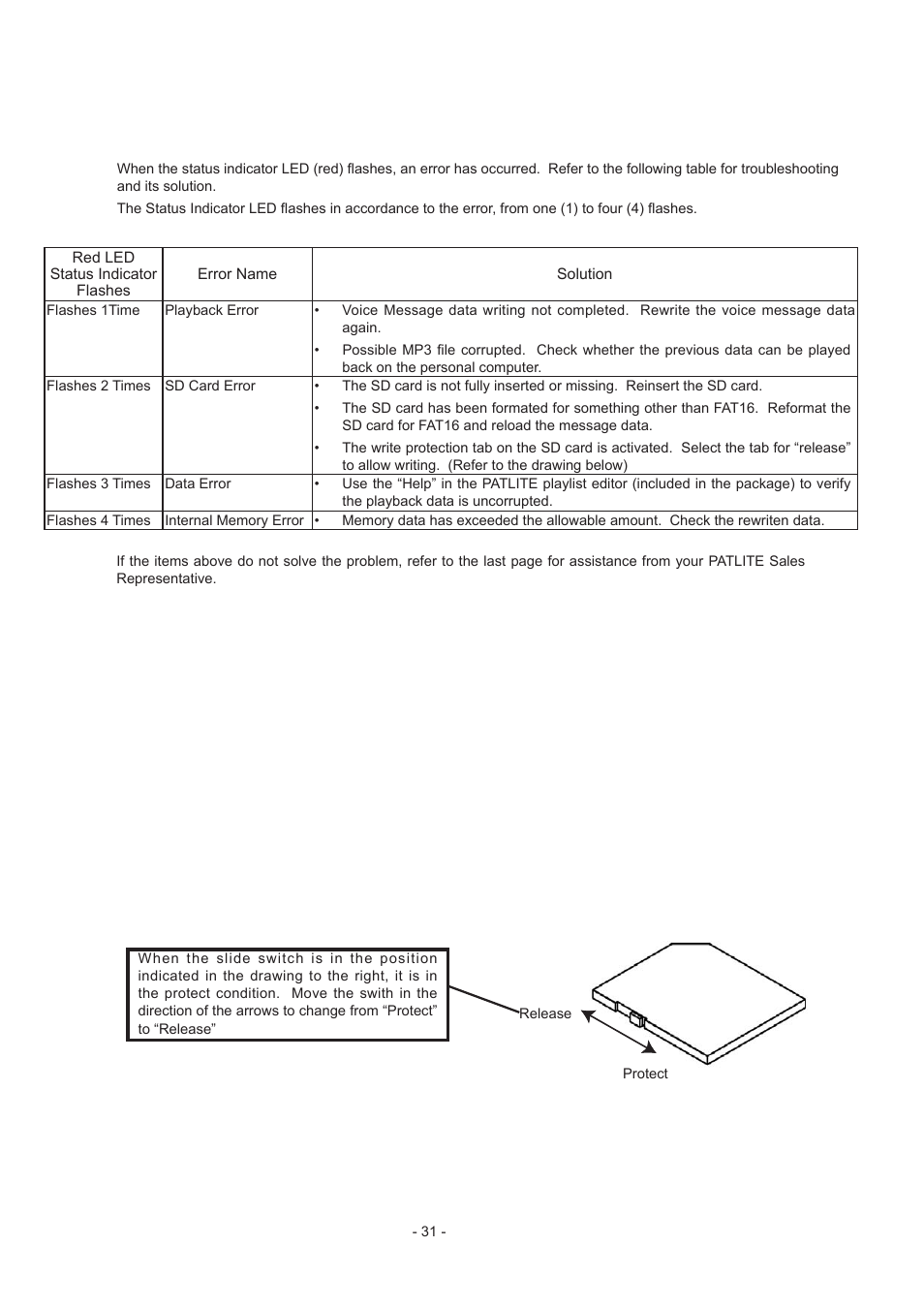 Error table | PATLITE FV-127JP User Manual | Page 31 / 38