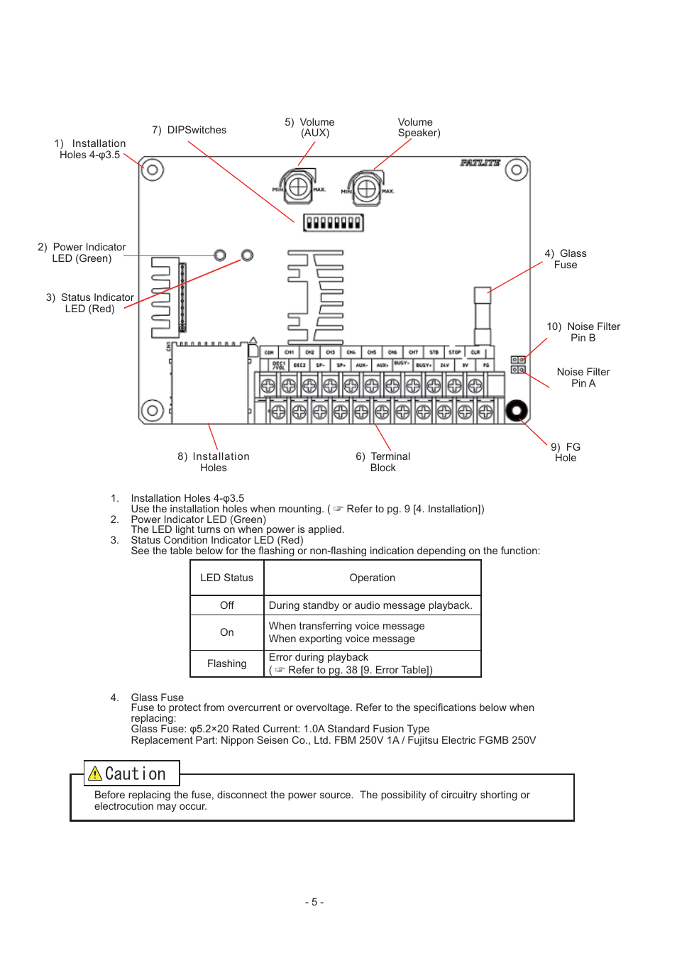 Part names and function, Cwvkqp | PATLITE FV-127JP User Manual | Page 5 / 38