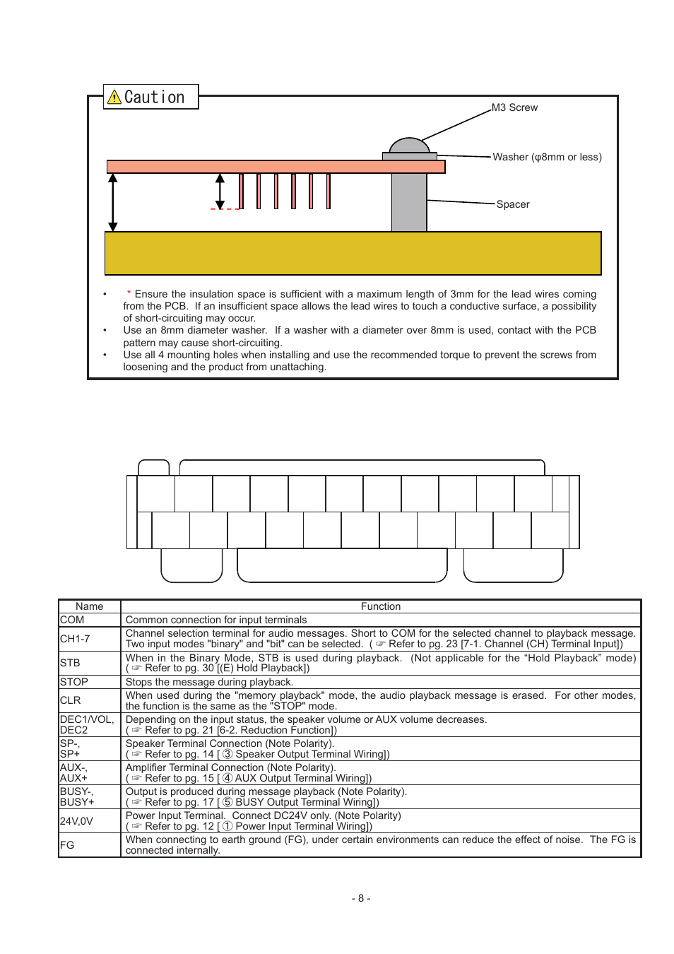 Wiring, Cwvkqp, 1. terminal wiring and names | PATLITE FV-127JP User Manual | Page 8 / 38