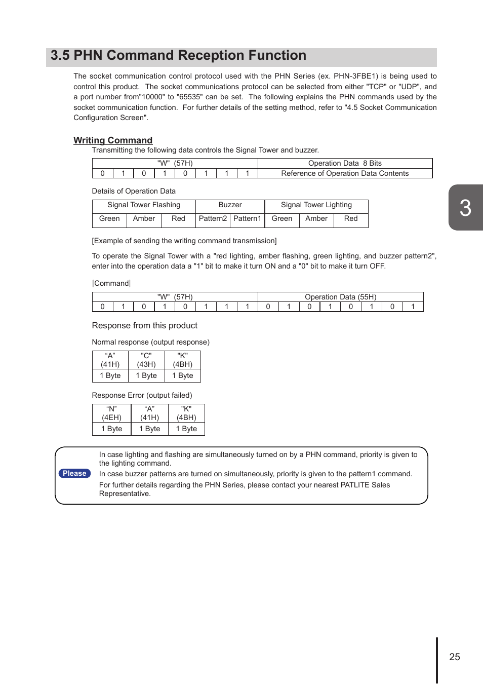 5 phn command reception function | PATLITE NHL User Manual | Page 25 / 95