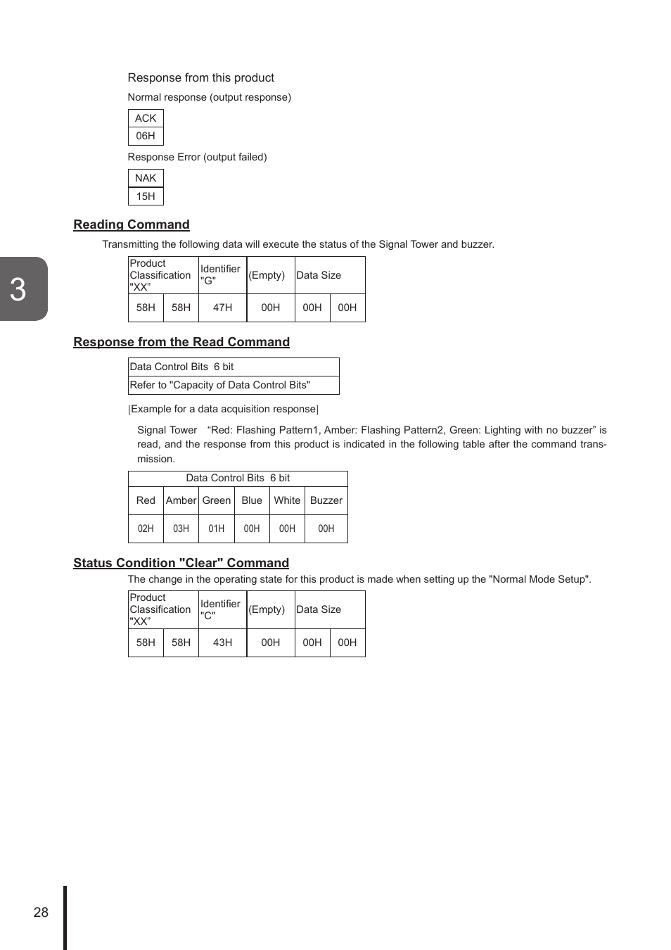 PATLITE NHL User Manual | Page 28 / 95