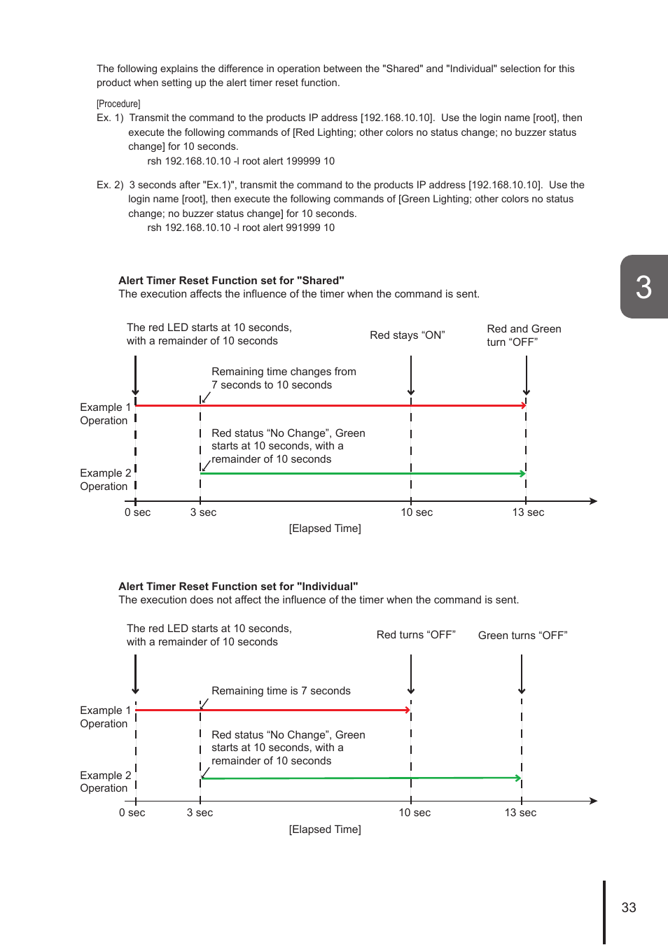 PATLITE NHL User Manual | Page 33 / 95